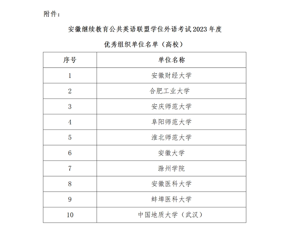 关于公布2023年度学位外语考试优秀组织单位评选结果的通知_01.jpg